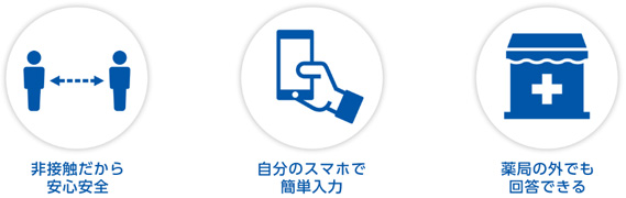 「ヒアリングMe.」の3つの特徴