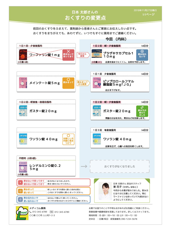 患者さんの目の前で、おくすりの変更点を説明