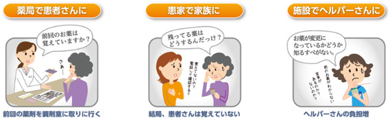 処方変更の問題