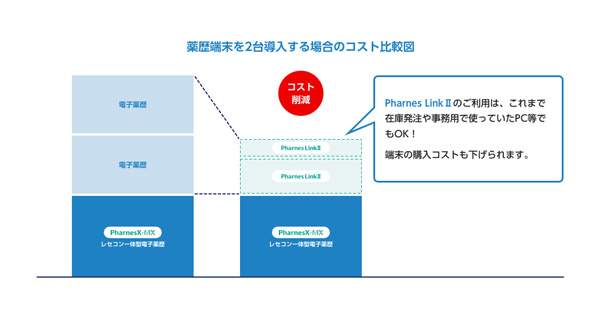 最低限のコストでご希望の現場環境に