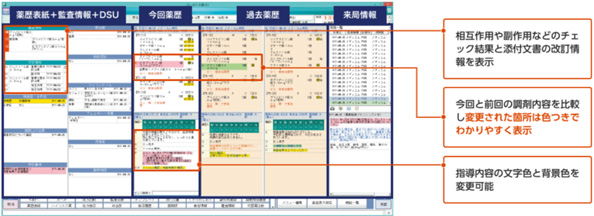 患者の薬歴を一画面で表示することで、業務効率向上