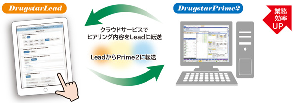 DrugstarLeadとの連携で患者さんの安心と薬局の業務効率化につながります